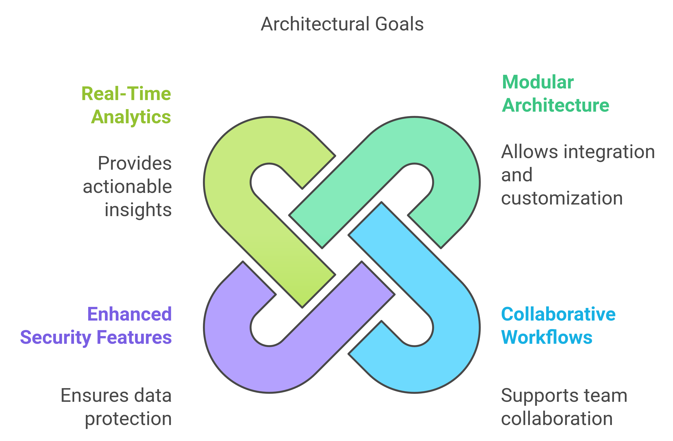 Extensible AI architecture
